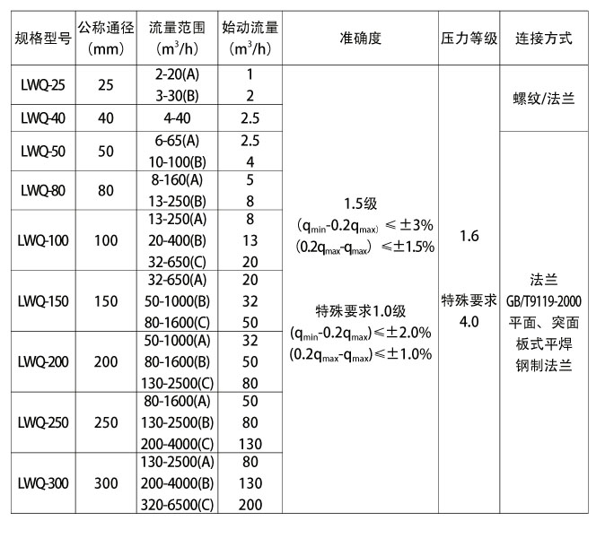 普通智能型涡轮表 涡轮流量计 产品展厅 天津沼气表_天津膜式燃气表